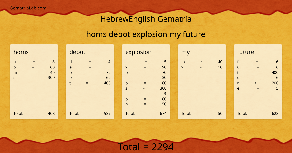 homs depot explosion my future in hebrewEnglish Gematria